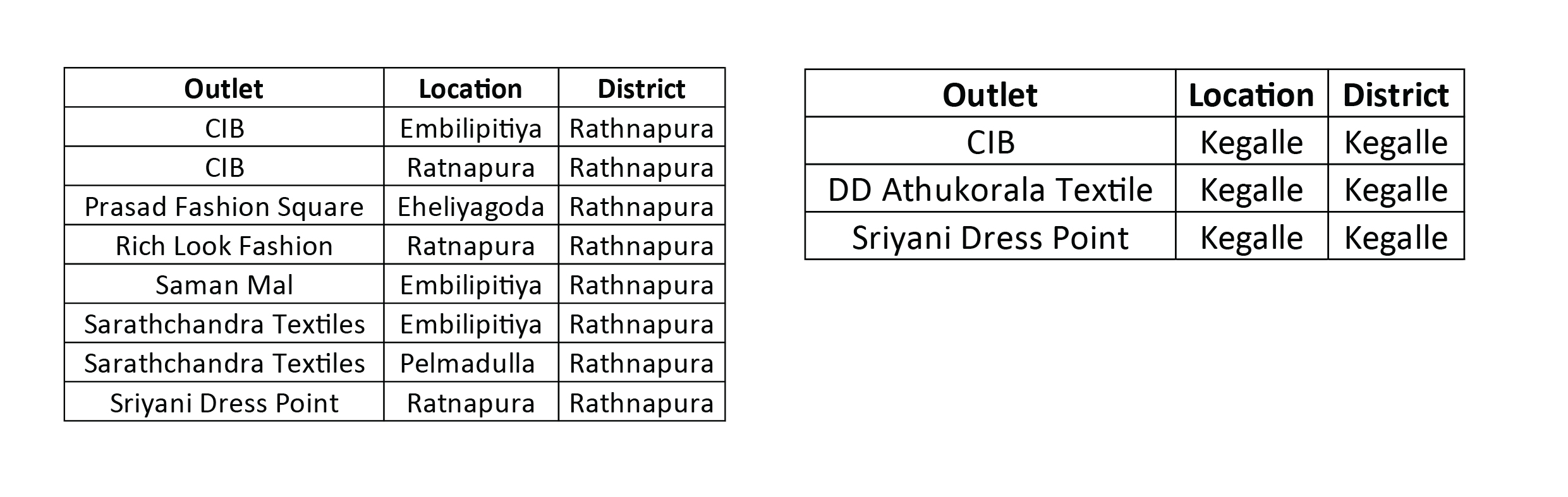 Outlets Locations 03 